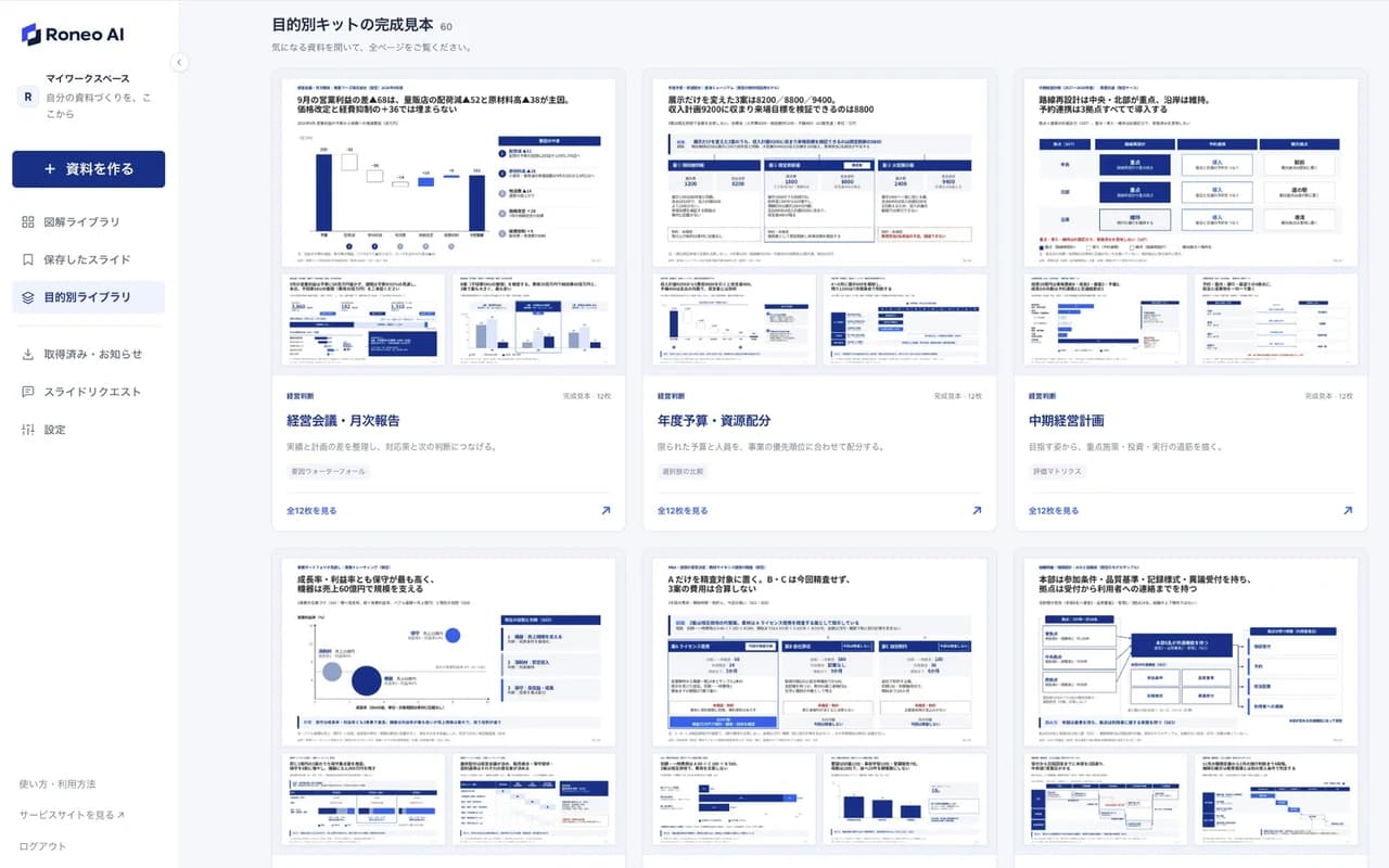 Roneo AIのアプリ画面。目的別キットの完成見本（経営会議・月次報告、年度予算、中期経営計画など）が並ぶ。